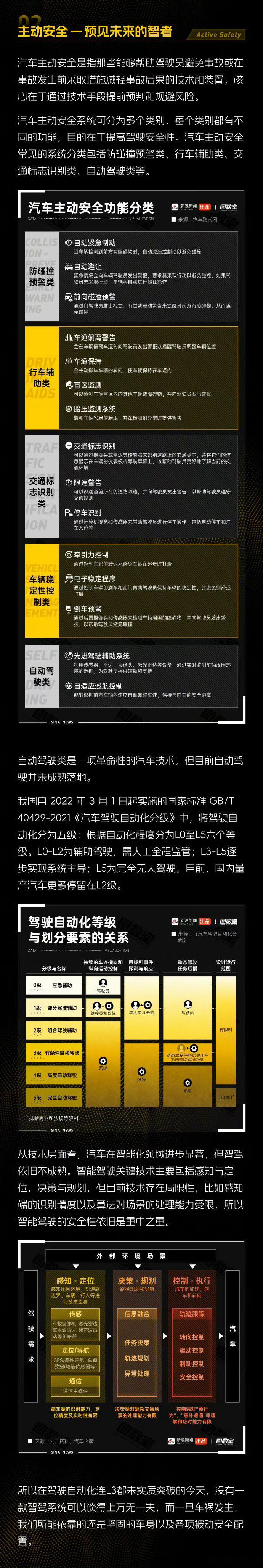 汽车安全技术进化论中国新能源车这一块已经是统治级别了！安全真的不只是电池防燃，高