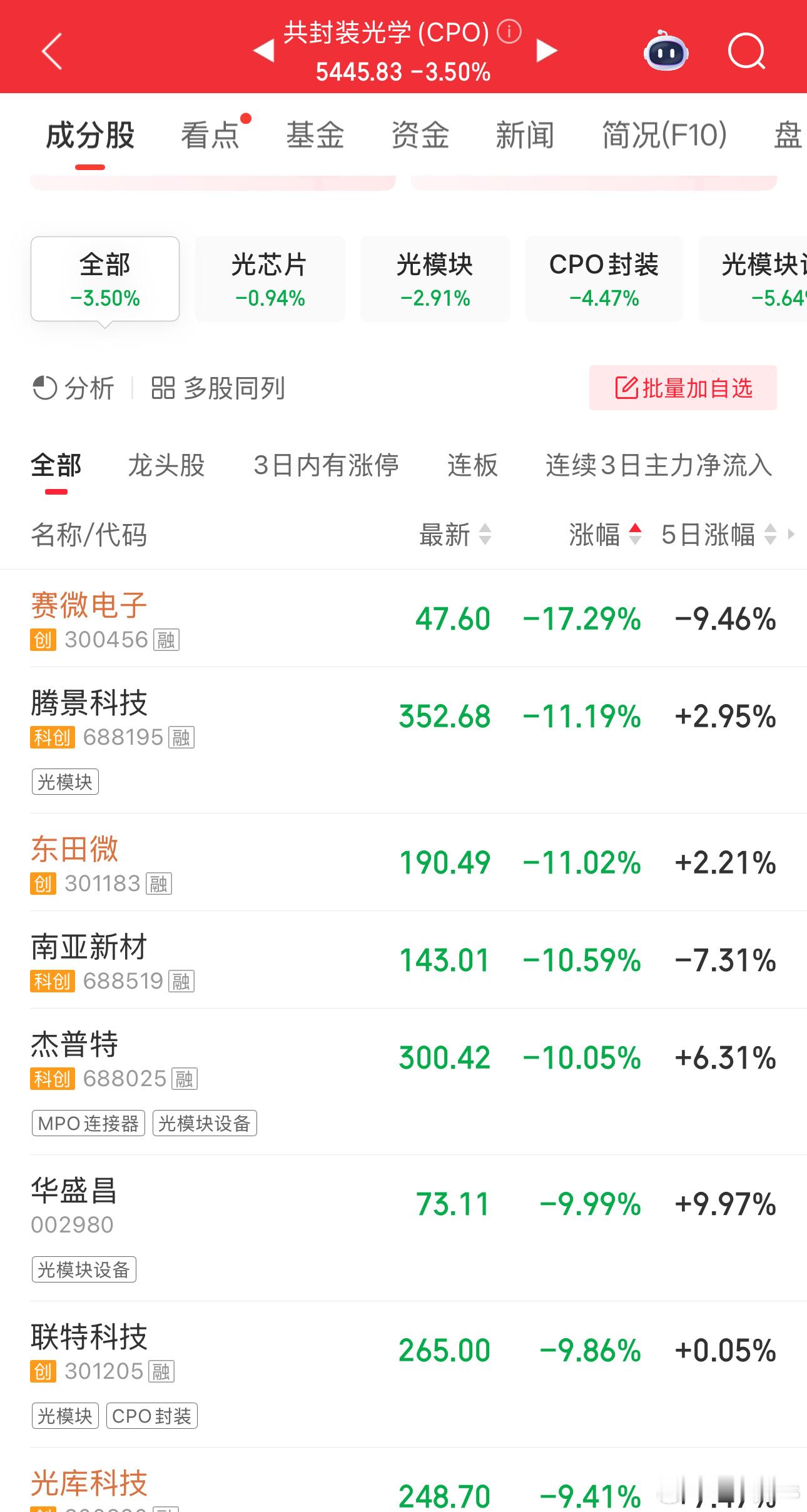 不是说要站在光里吗，我一来你们把灯关了？ 