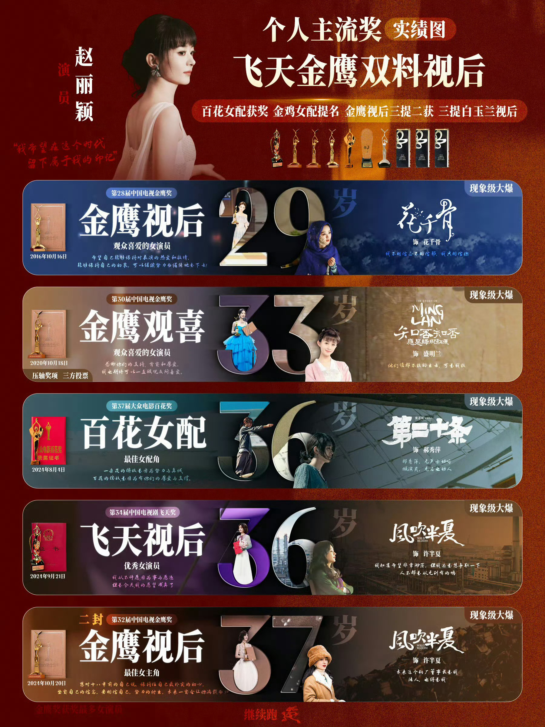 这么爱关注赵丽颖和赵丽颖粉丝跳出自家粉圈，不妨每天到丽圈来看一下你丽神的实绩图清