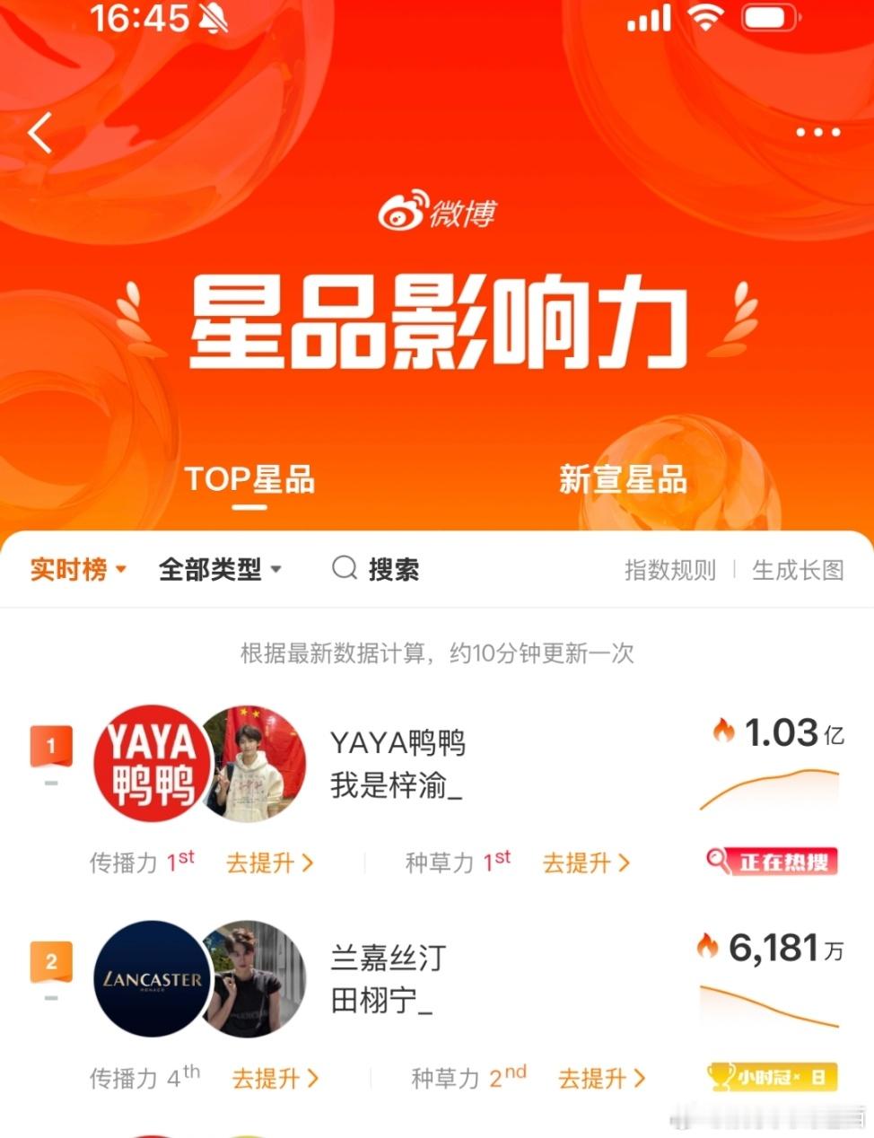8月份一个亿🌲也上不去的演技热搜，两个多月过去了，大家手搓也能抗洪了，再看这个