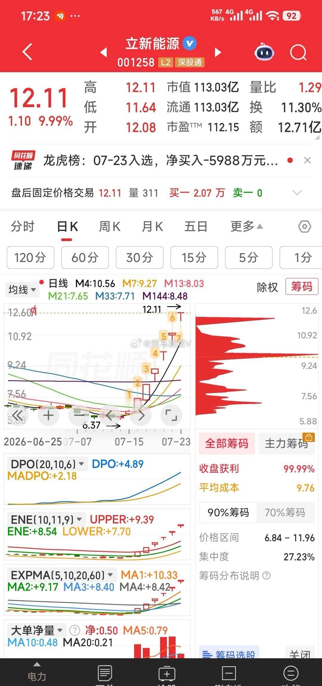 【周一早盘计划】1，明天若6连板的立新能源开盘不涨停，则全部见好就收。2，明天新
