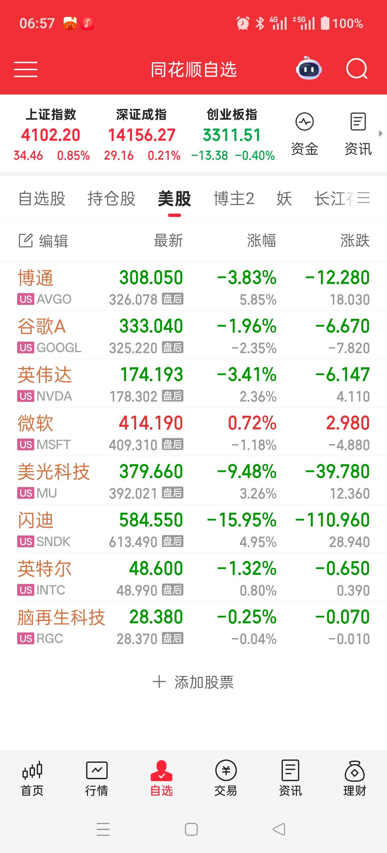 注意啦！注意啦！注意啦！
昨晚纳斯达克跌300多点，几个我们关注的科技股都收跌，