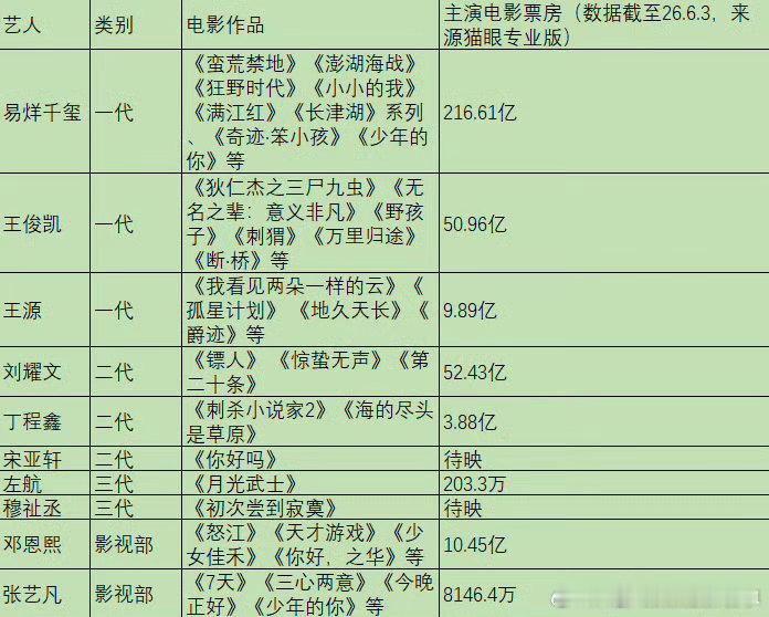 一张图看懂时代峰峻的电影野心时代峰峻的目光真的是太长远了啊！没想到这么早就开始布