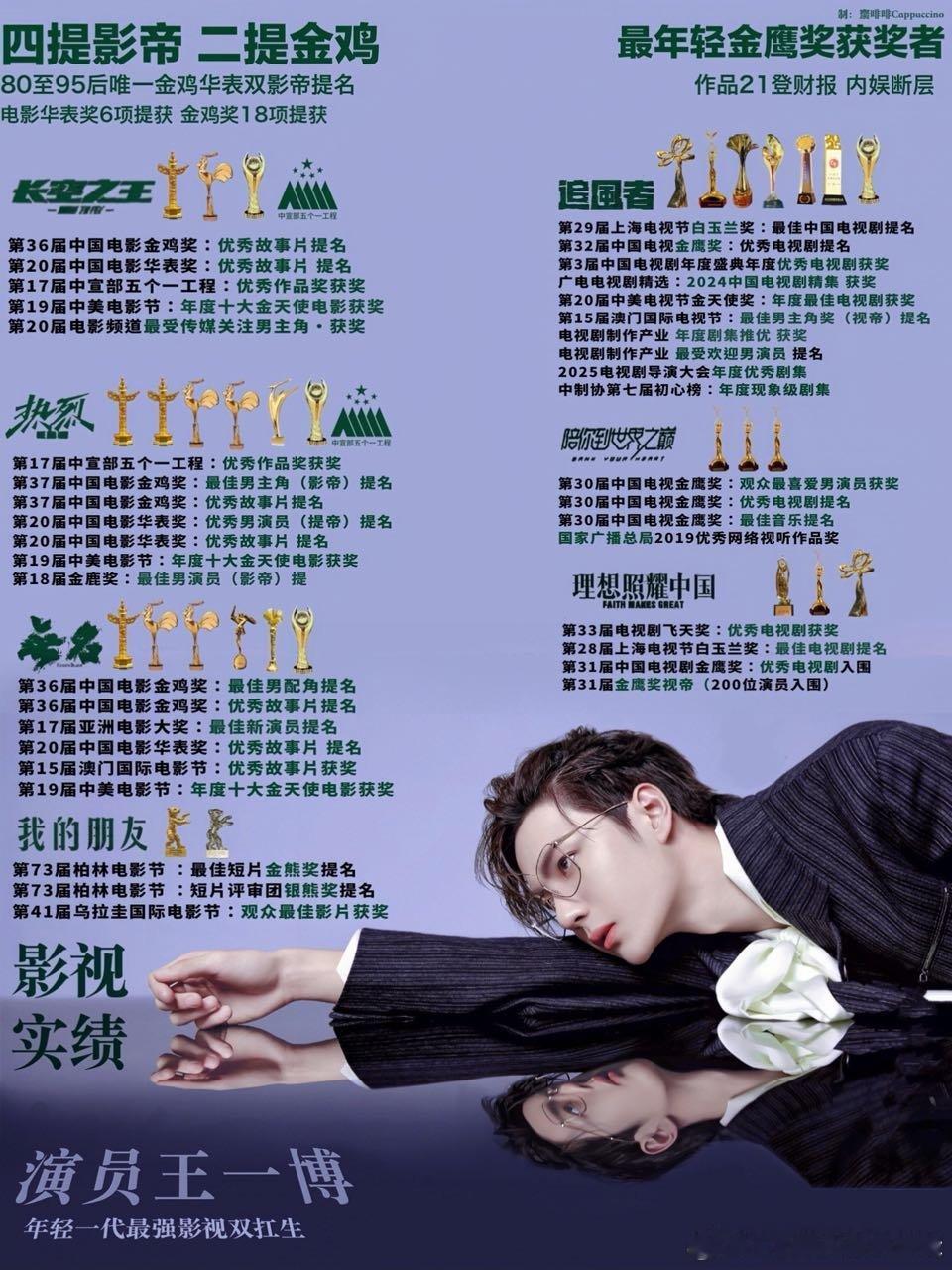 王一博赛车跨界破圈层流量爆光表现，Tik Tok上是断层第一，播放量早就超过23