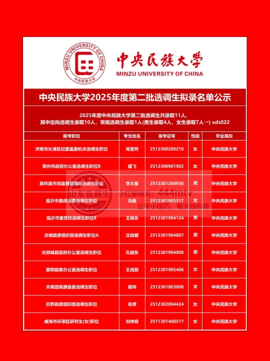 中央民族大学2025年第二批选调生拟选调11人
