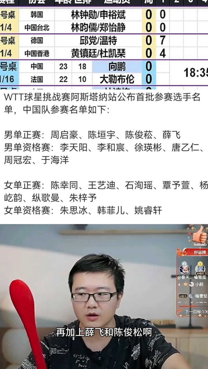 WTT球星挑战赛阿斯塔纳站公布首批参赛选手名单，中国队参赛名单如下：屹韵、纵歌曼