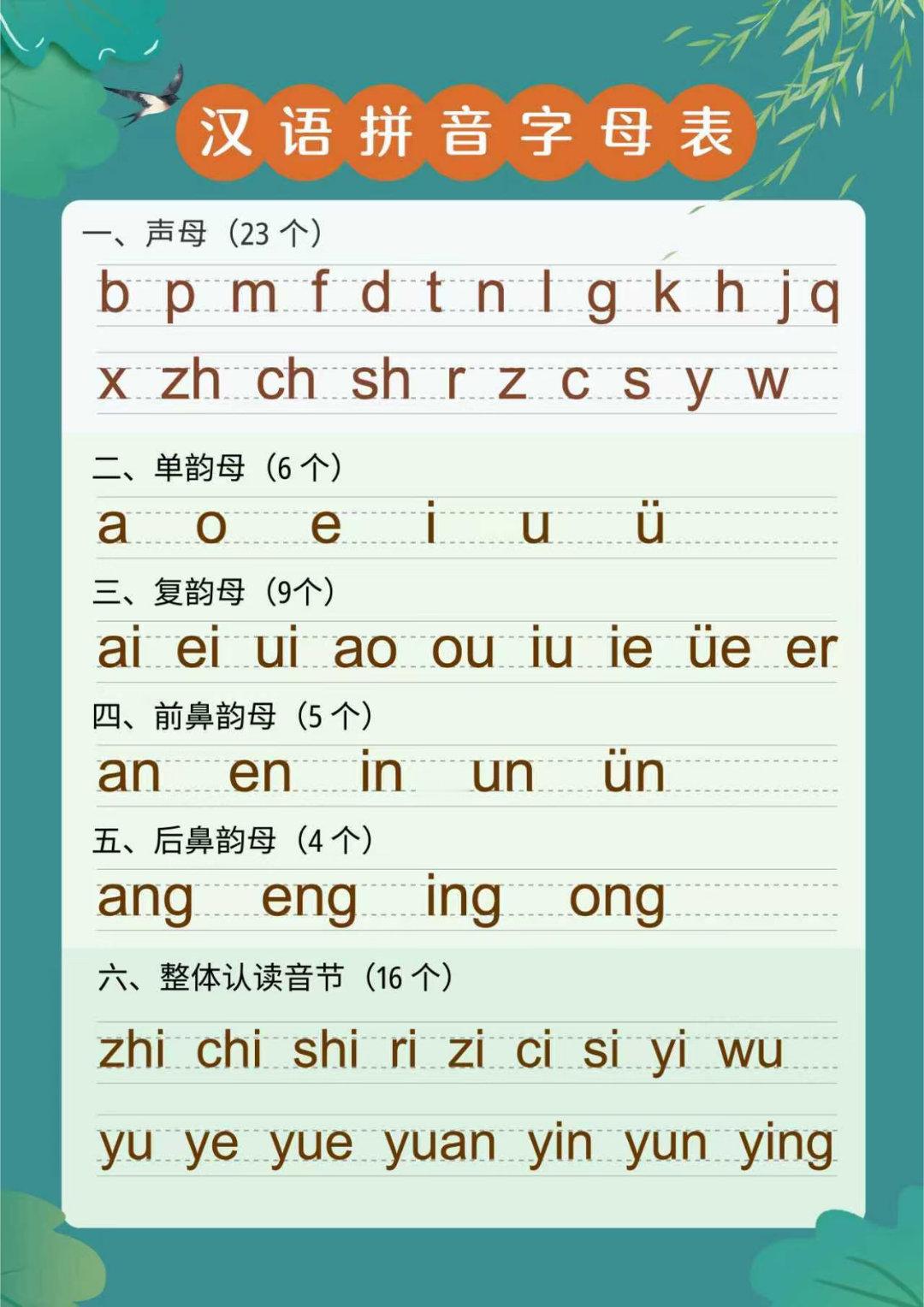 读一遍发现总串到英文字母