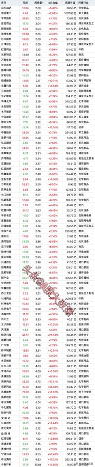 5月17日周线底部放出巨量的个股还挺多的。像中集环科、中远海发这些，它们的周倍量
