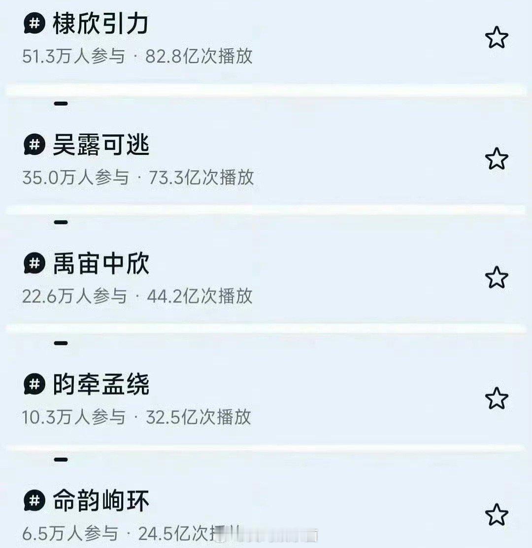 cp前5⃣️，王鹤棣虞书欣棣欣引力，吴磊赵露思吴露可逃，丁禹兮虞书欣禹宙中心，李