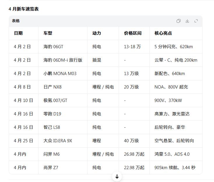 4月份新车上市都在这了，你更关注那一个？最后看点的事智己LS8，零跑D19，销量
