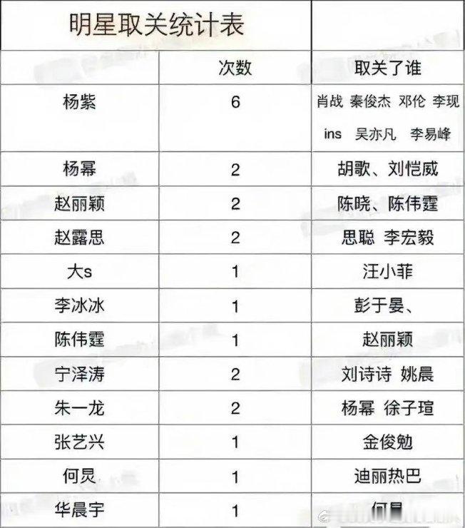 这种统计不知道是谁统计的，一个都不准确，眼瞎着呢 ​​​