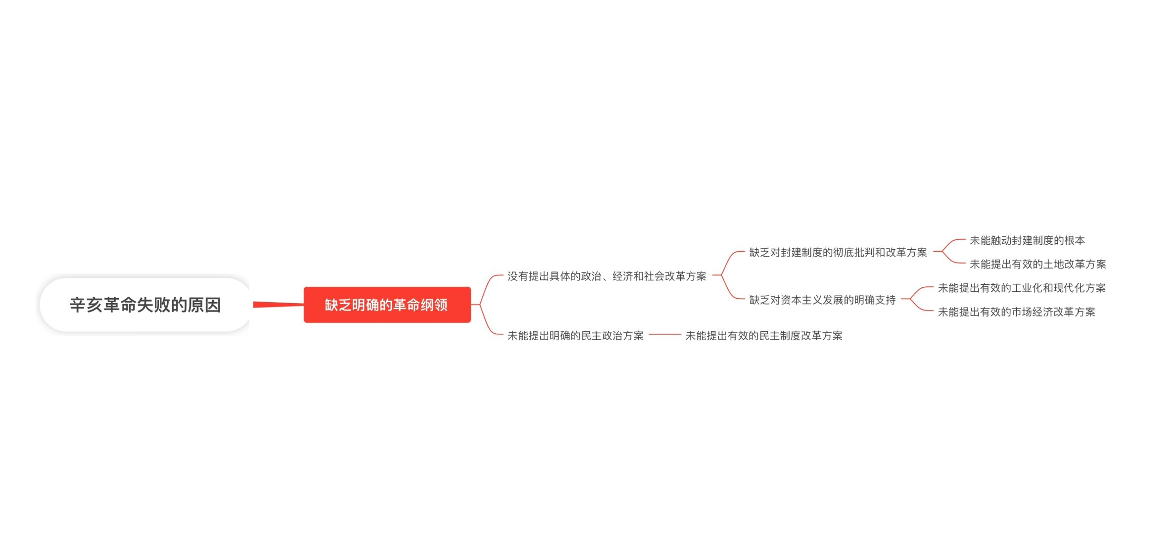 辛亥革命失败原因