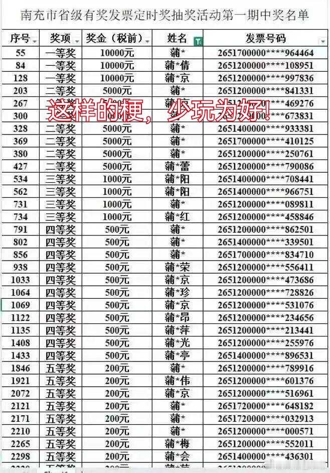 税务部门回应发票中奖者全部姓蒲 这种梗不要随便玩经记者逐一统计，此次抽奖活动一等