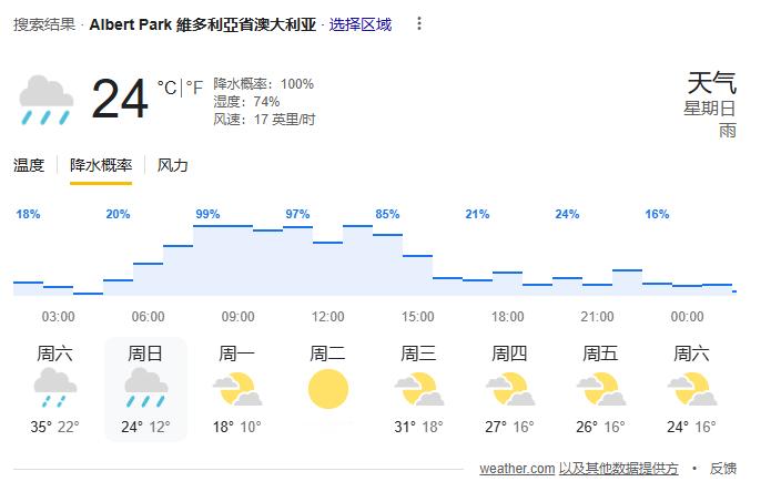 F1 再看一眼明天墨尔本的天气预报[doge]2025F1澳大利亚大奖赛 ​​​