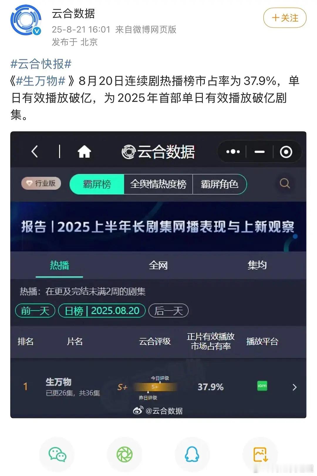官方认证，生万物单日有效播放破亿，太power了杨幂回应连续三部作品演技获赞 ​