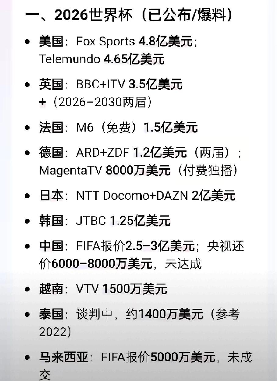 国际足联真把中国当韭菜整，话说中国都没有球队参加世界杯，美加墨世界杯比赛时间又是