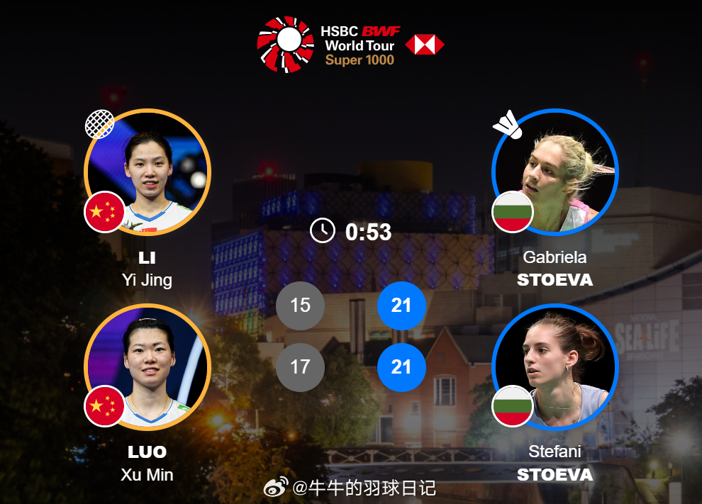 女双 1/16赛李怡婧(7)/罗徐敏 15-21 17-21 加夫列拉/斯蒂法尼