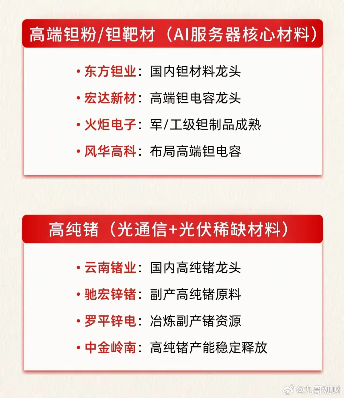 藏在芯片背后！十大紧缺材料，才是半导体真正的软肋当大家目光都聚焦芯片、光模块这些