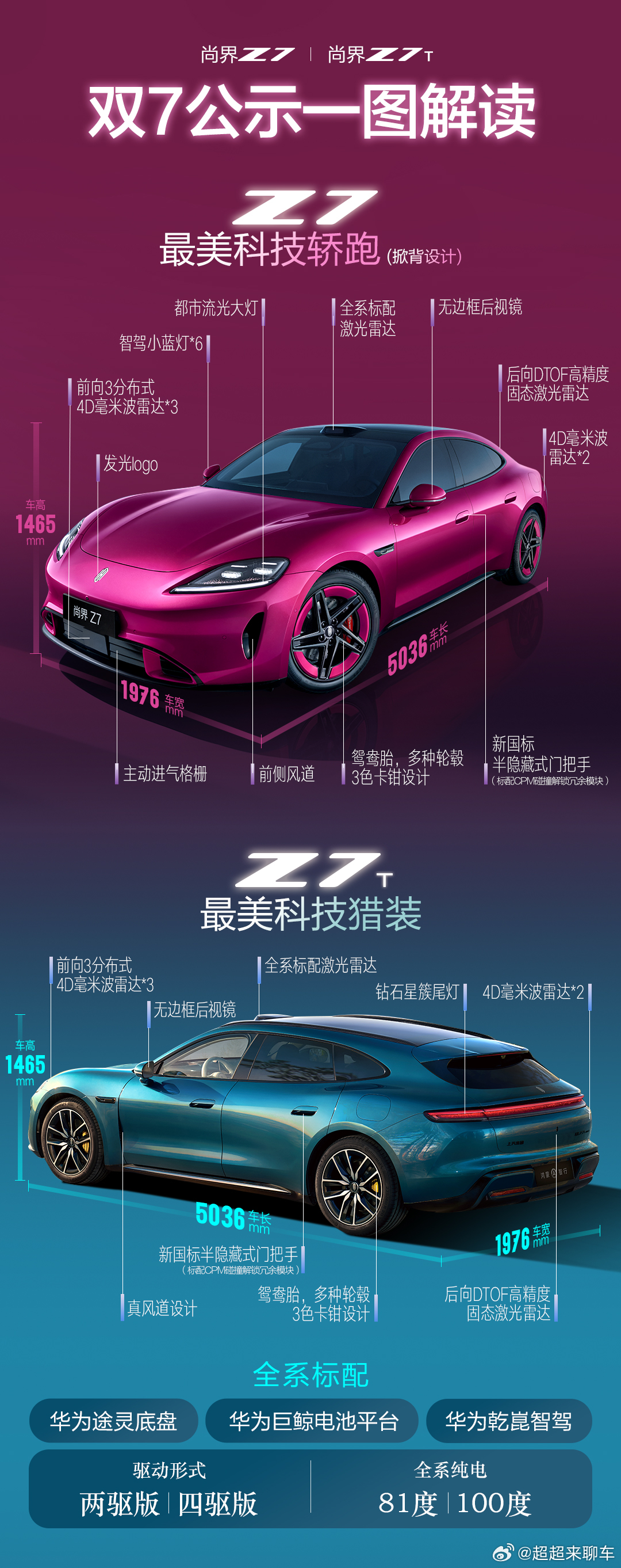 3月16日尚界Z7正式发布小订预热官宣海报，官宣3月23日开启小订，看了工信部公