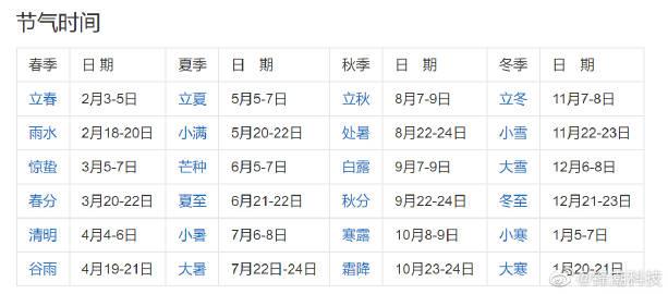  特意去查了下，24节气都是哪些日子，有多少天... 