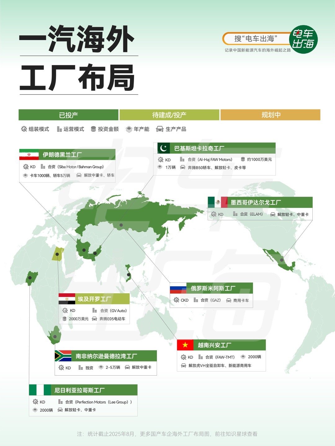 【一汽海外工厂布局】如果说上汽、比亚迪在海外更多靠乘用车打开局面，那一汽的打法就