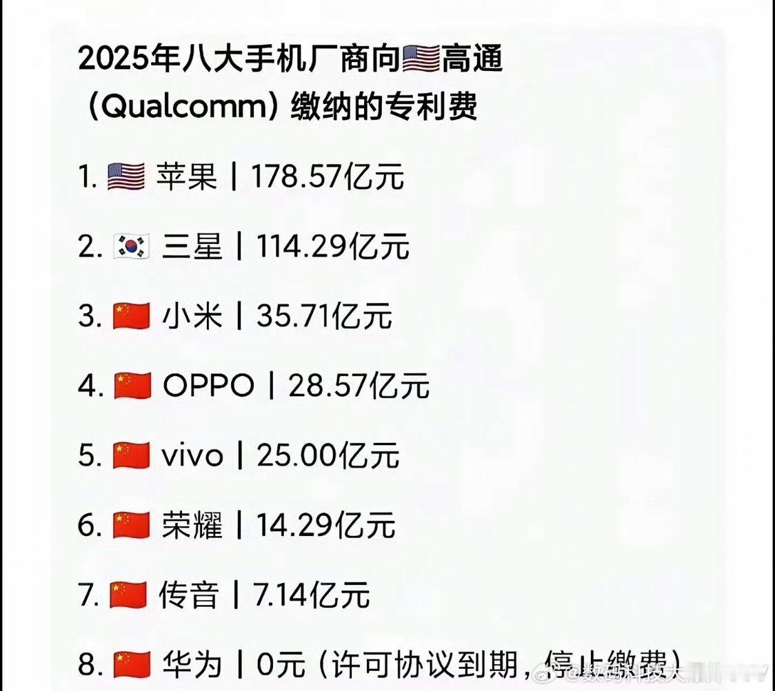 高通和华为的专利费收取模式，本质上代表了科技巨头在知识产权变现上的两种截然不同的