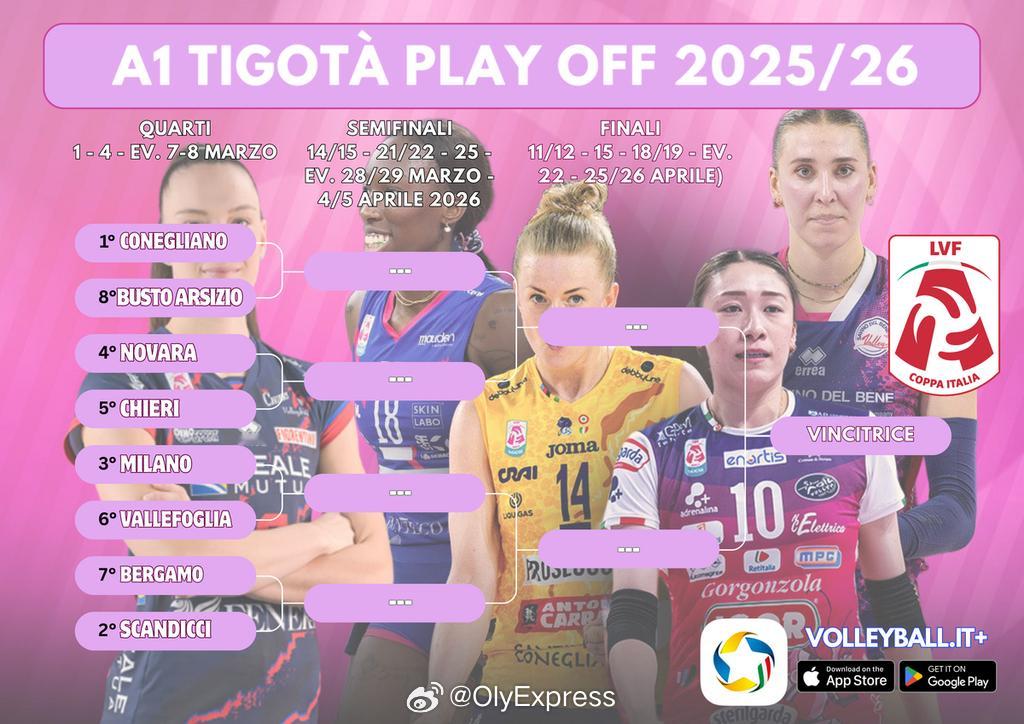 【意甲女排常规赛最终排名&季后赛对阵】中国排球留洋动态国际排坛战报速递2月21日