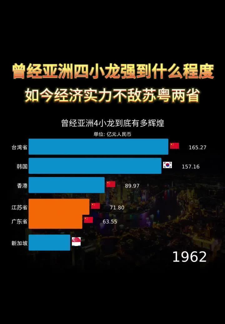 亚洲四小龙+日本+北京，工资差距刷新认知！
 下面是各地全职上班族薪资中位数（税