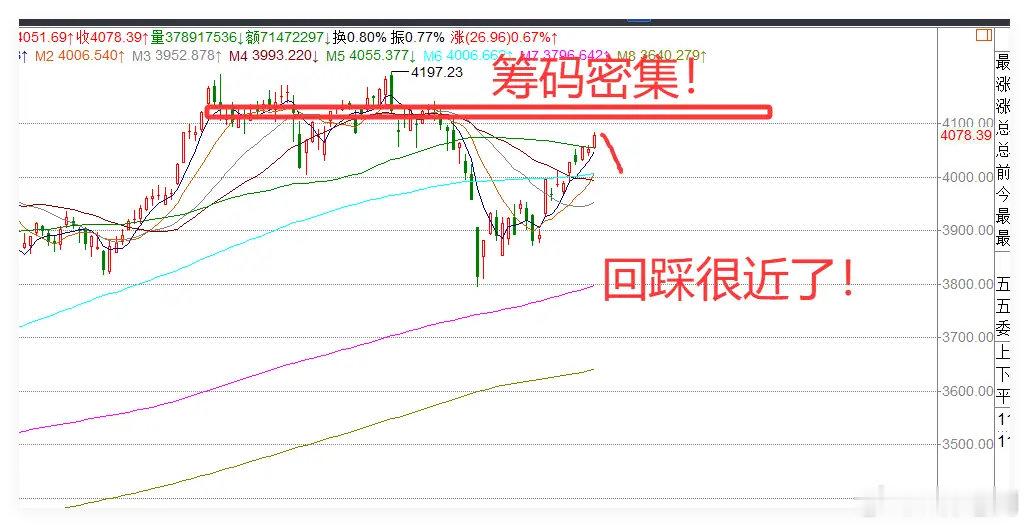 鹿晗 关晓彤4.20日午评:涨的心慌,难道真脱敏了?下午A股或许才是真相！今天上