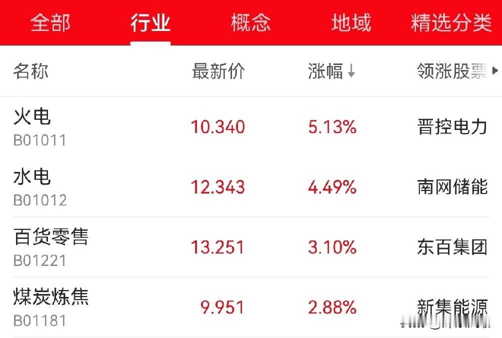 主力你也玩点新鲜的。算力涨完电力涨，上涨算力，下跌电力，每次都如此，体现了算力的