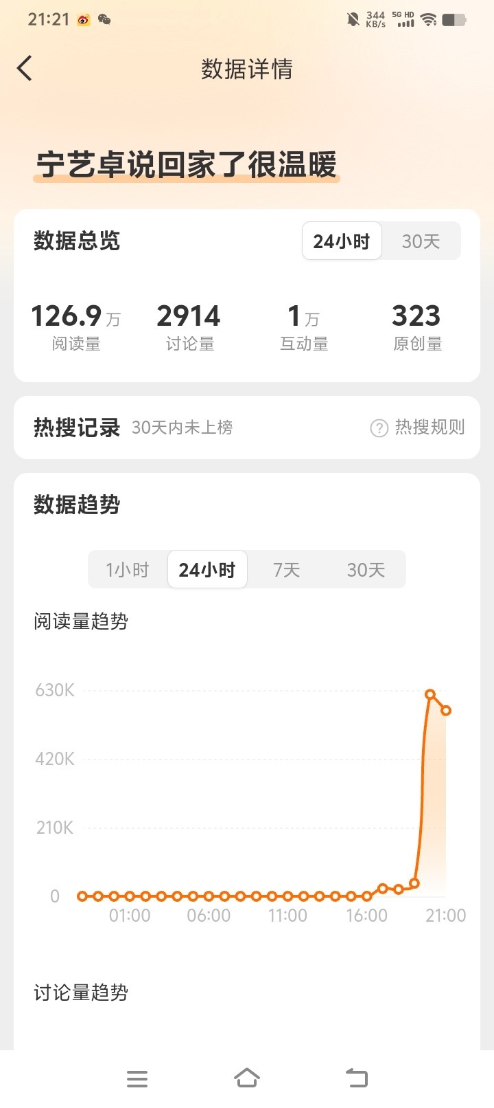 这波国籍红利算是吃爽了 ​​​