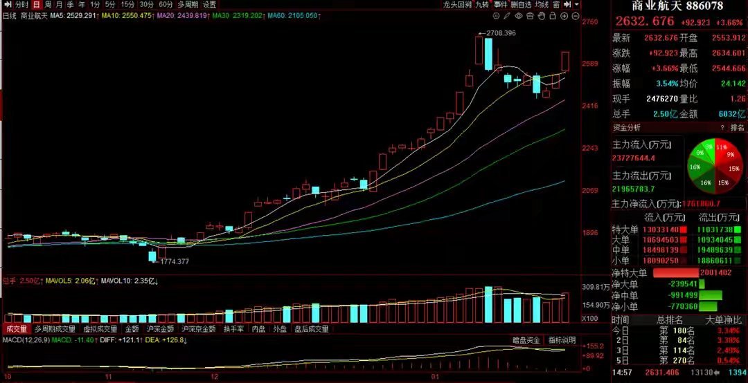 周末A股策略：情绪拐点确立，题材方向迎强势反弹一、核心思路此前已明确判断，当前市