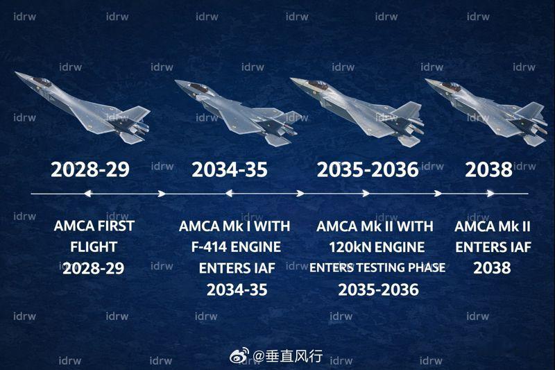印度AMCA进度表更新：2028-2029年首飞，2034-2035年装备F41