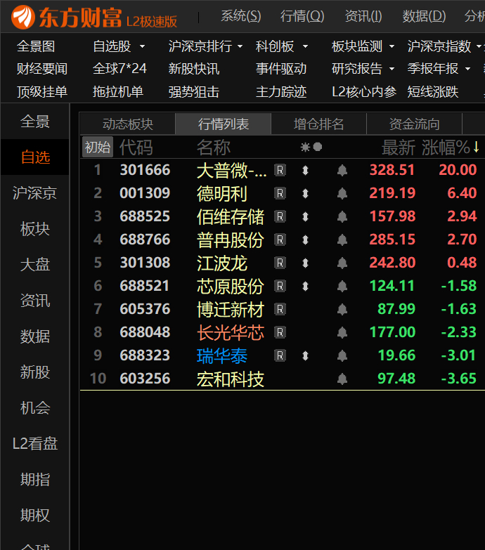 70后今日集体表现！大普微20cm封死到尾盘！德明利涨停被砸到6！半导体设备大跌