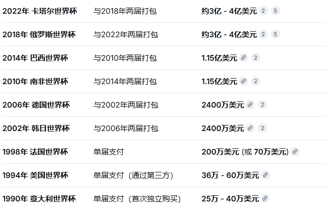 最后还是拿下了，价格定在1.1亿美元（约合人民币7.4亿元），你觉得值吗？相比最