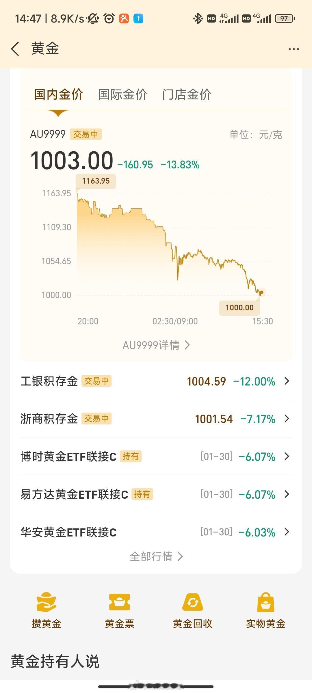 金银价上演“史诗级暴跌”！伦敦金较峰值跌超16%，现货白银单日狂泻36%创历史纪