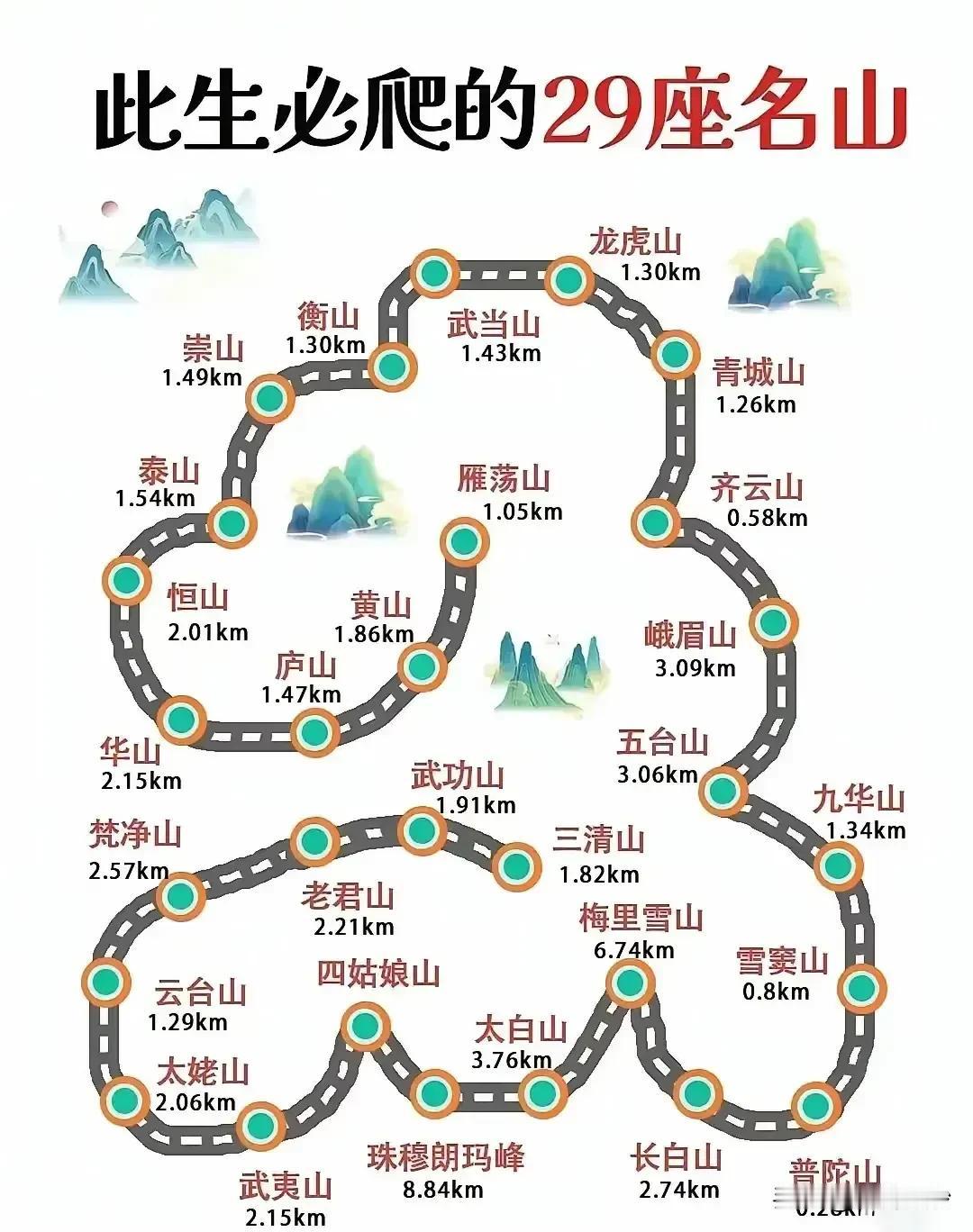爬过五个，即将还要爬一个，你爬过几个呢？[赞][爱慕][大笑]