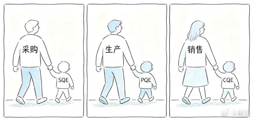 组织创新，把SQE划给采购，PQE划给生产，CQE划给销售。 
