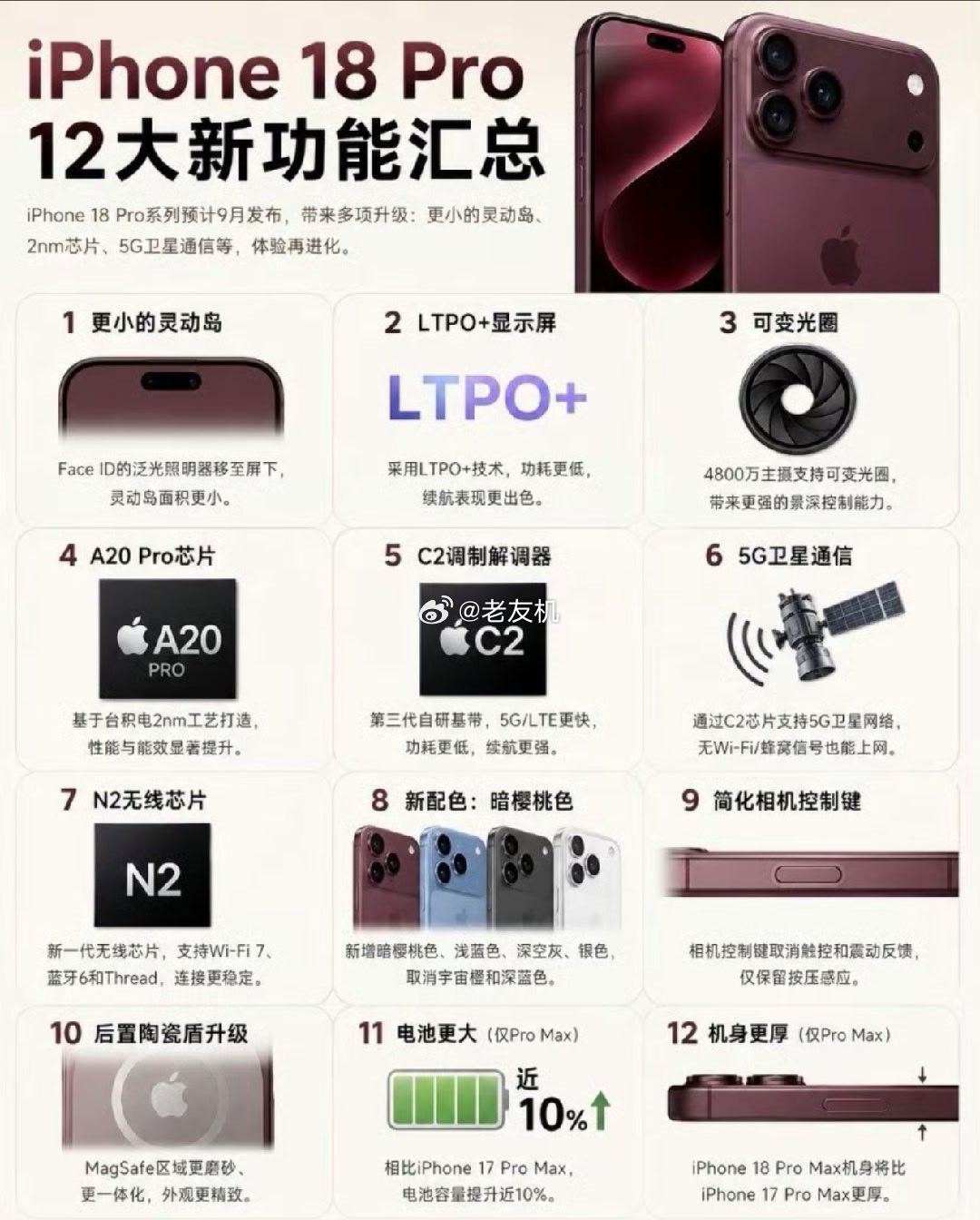 iPhone18Pro十二大升级换个颜色就不说了，机身明显更厚了，这也算一项升级