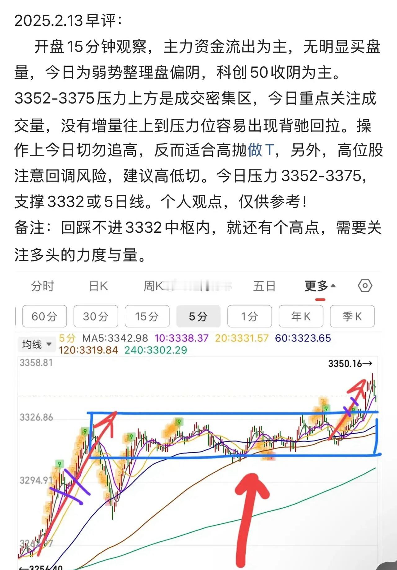 2.13收评：     放量下跌，A股尾盘跳水，今日是一个冲高回落的走势，主力资