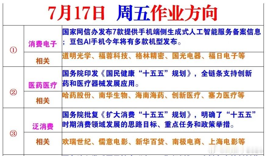 7月17日作业方向 