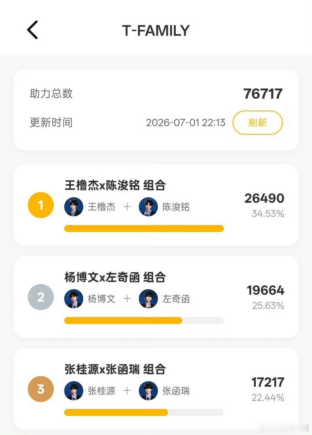 王橹杰陈浚铭双人舞台冲冲冲，这次继续拿第一TF四代2026暑期公演《突围2·破局