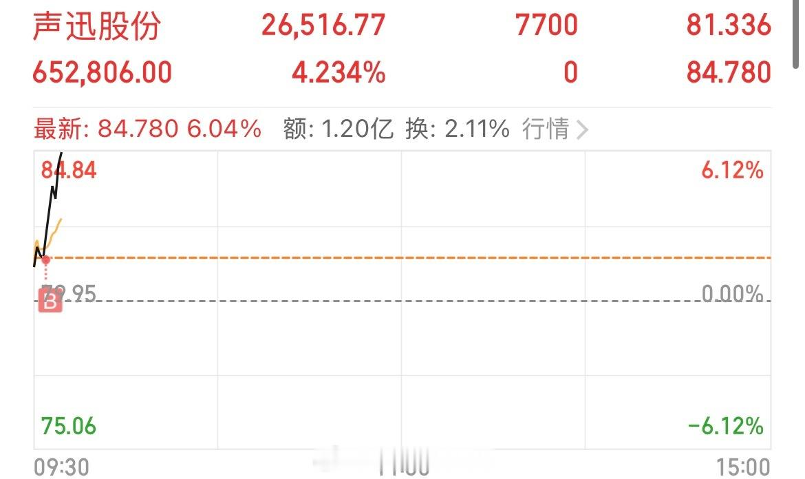 换仓换仓，昨天的万顺，华信，止盈出局，有机会再接接力声迅股份 sz003004[