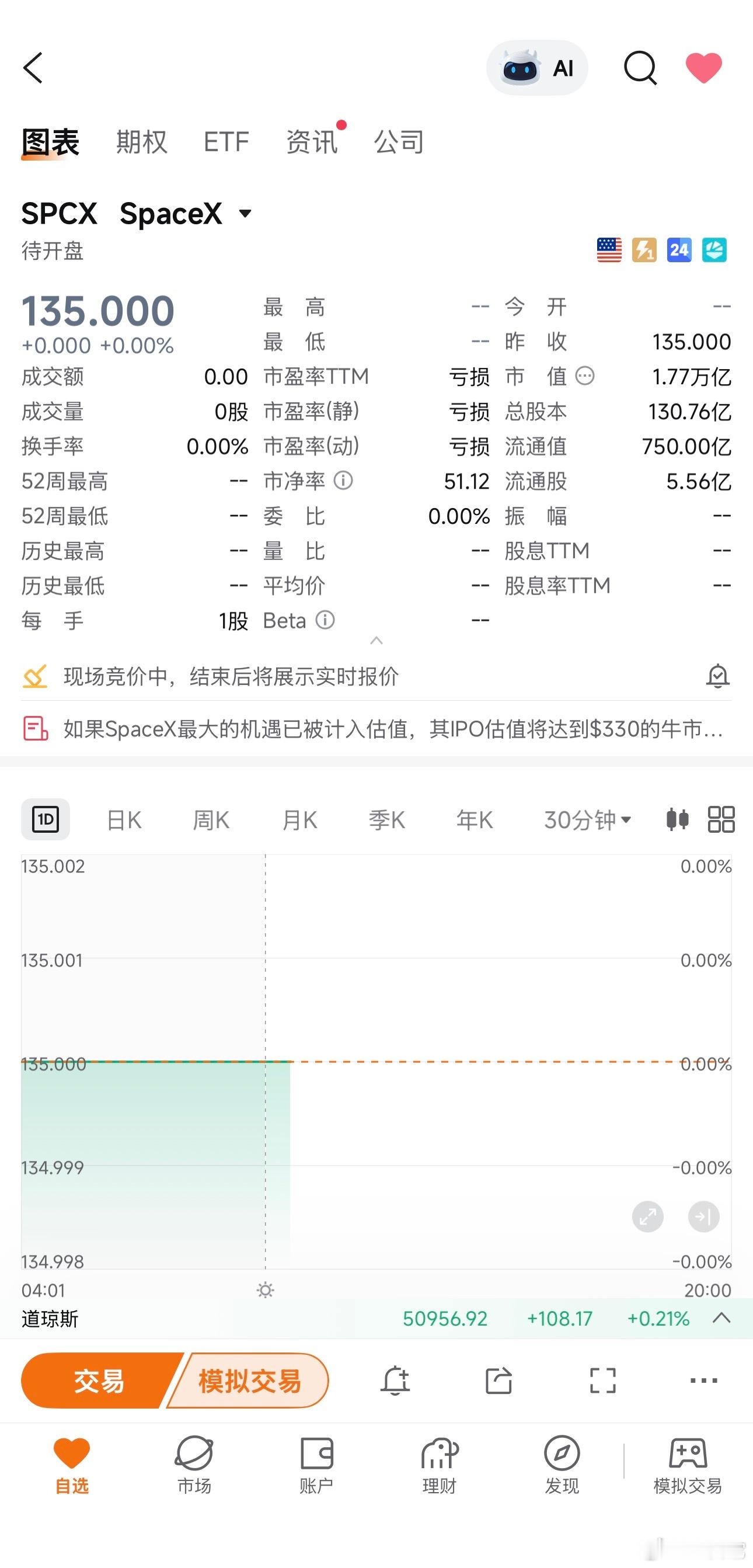 ‼️ space X先竞价，在美东时间上午10点到下午2点随机开盘。      
