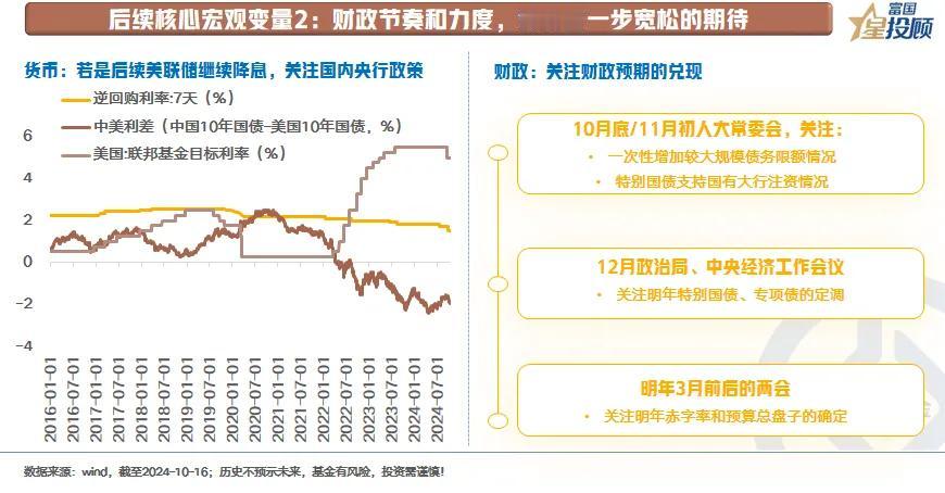 #基金投顾# 【星固收】 股牛？债牛？含权债基不做选择（七）

后续核心宏观变量