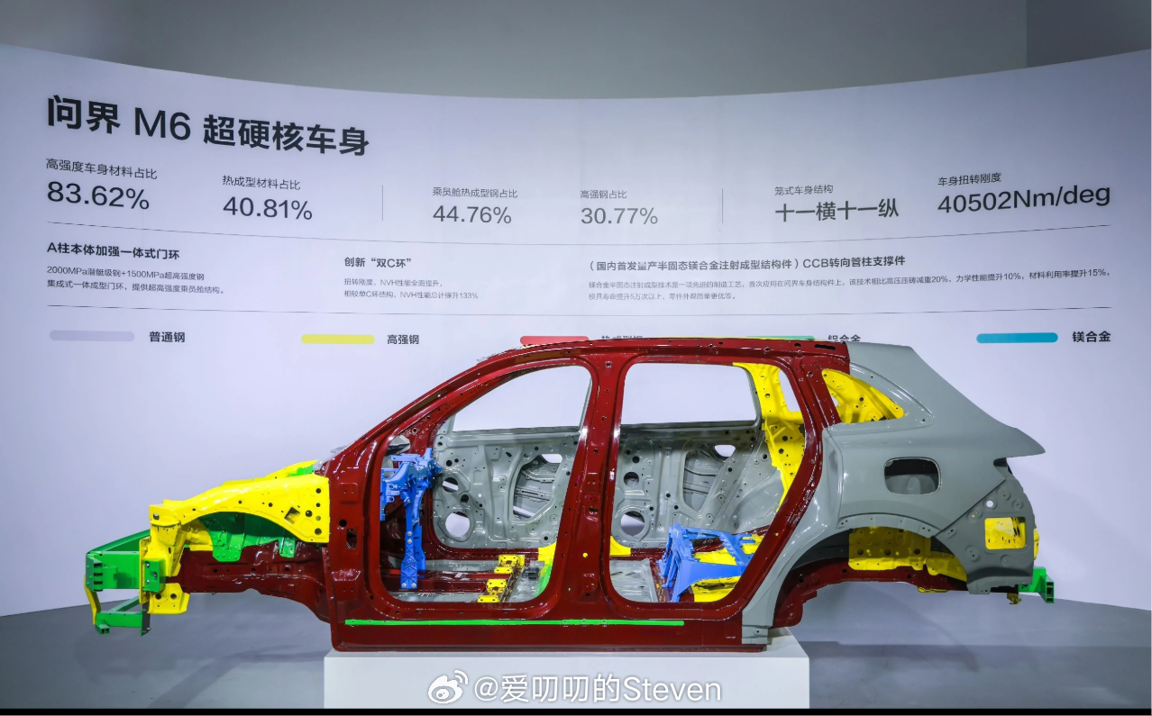 2点半问界M6会进行三方媒体专家一起拆车，有没有意义？我觉得肯定是有一定意义的，