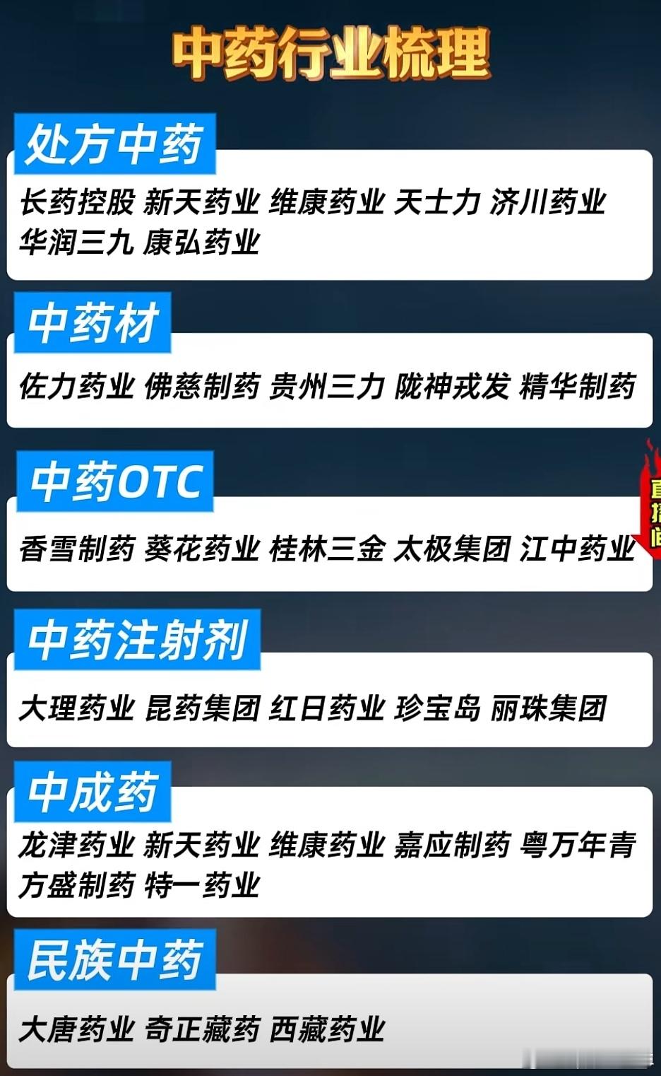 中药行业梳理A股 ​​​