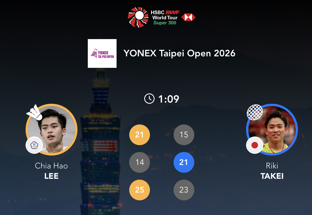 李佳豪 21-15、14-21、25-23 🇯🇵武井凛生2026年中国台北羽