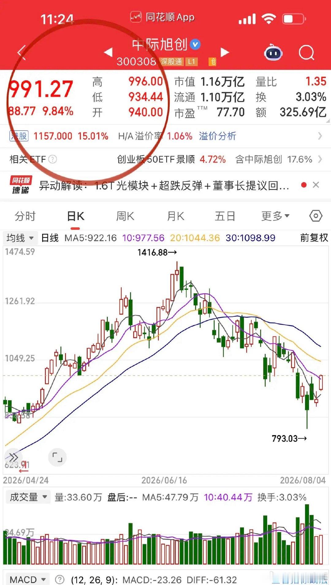 午评，光模块、算力立住了！中际旭创练就王者荣耀，新易盛成一字并肩王。中际旭创三千
