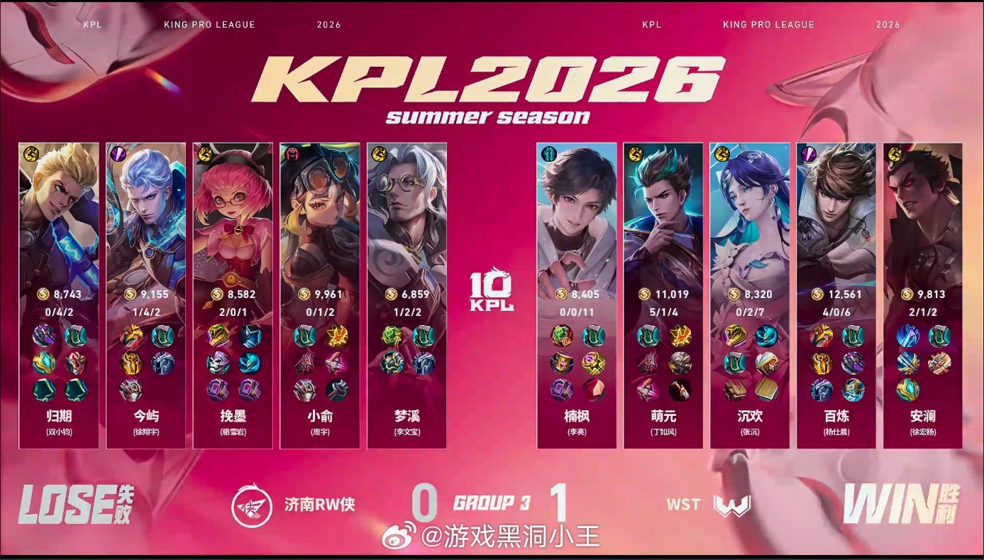 萌元狄仁杰MVPWST对战RW恭喜WST先拿一分，目前比分WST 1:0 RW萌